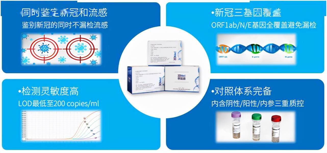 诊断|新冠、流感联合检测试剂盒获批上市，一次检测鉴别两种病毒