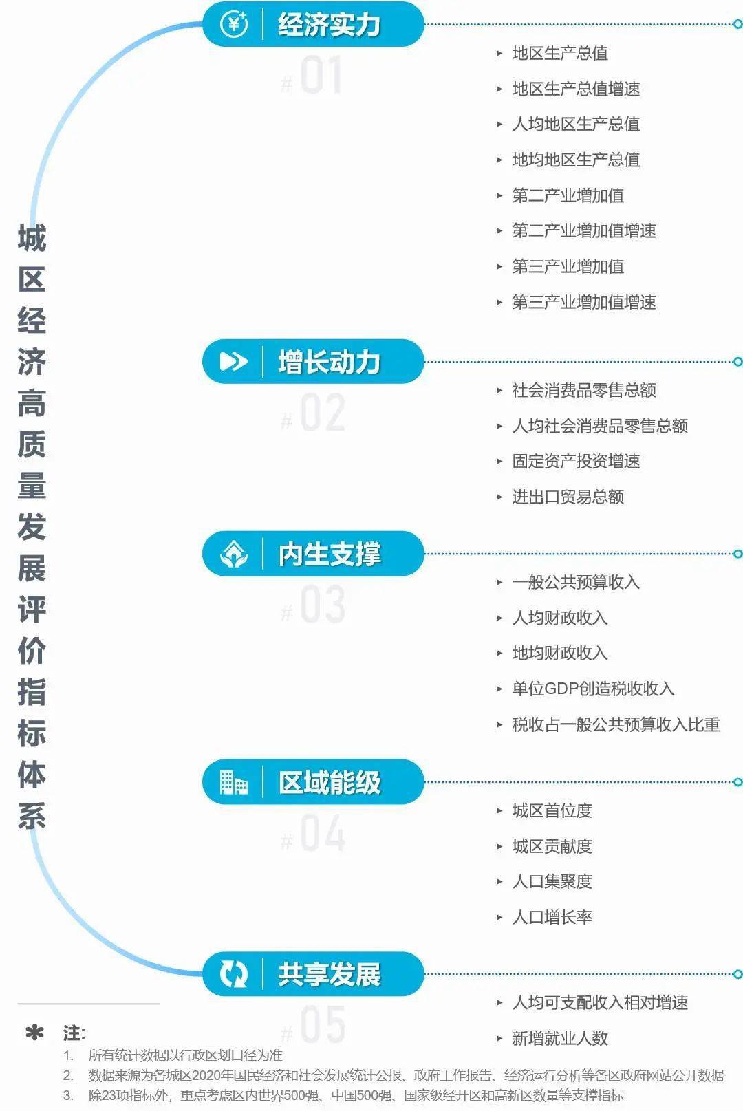 2021年全国人口总数_山东省和河南省与广东省人口总数差不多,为何2021年高考考(3)