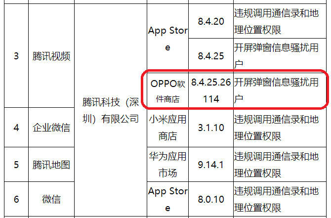 广东|OPPO软件商店里1款APP被工信部通报 开屏弹窗骚扰用户