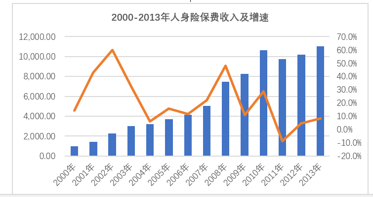 我国改革开放gdp增长_疯狂GDP背后,是无数个被保护的你我(2)