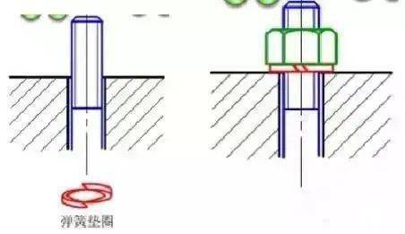 螺纹的防松原理和方法分别是什么?
