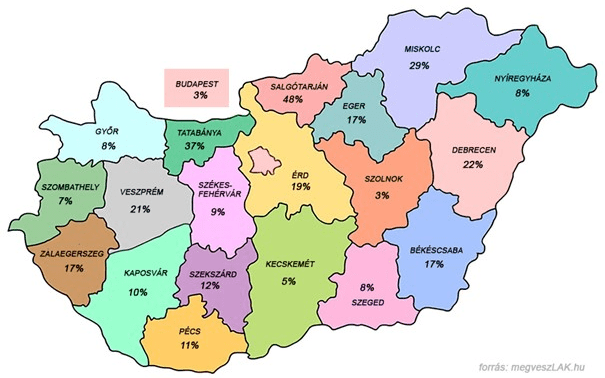 下面的"匈牙利房价涨幅地图"显示了匈牙利各区域房地产价格的平均增长