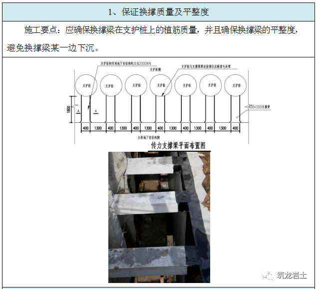 基坑换撑及内支撑拆除施工工艺卡,收藏学习!