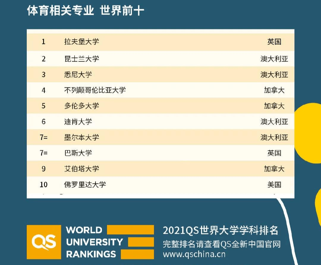 恭喜昆士兰大学,荣登澳洲top 2!_排名