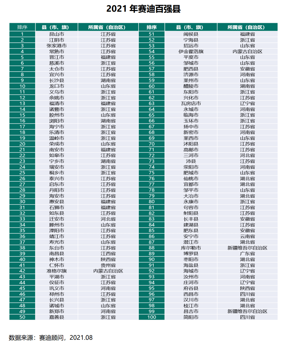 最新中国gdp百强城市_尘埃落定2019中国大陆31省市GDP最终排名