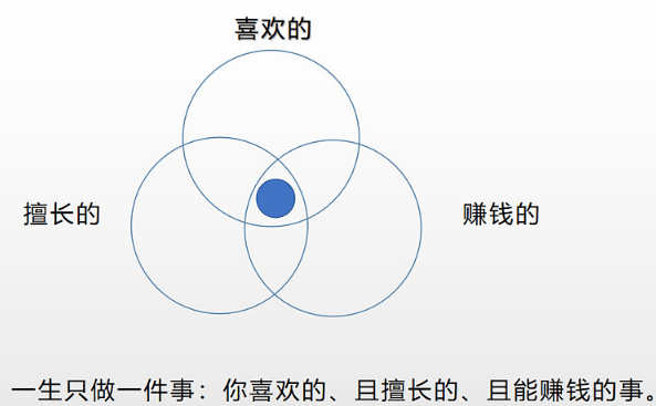 如何选择自己的职业规划 339cf2866abb4bea853effea27e68a65.png