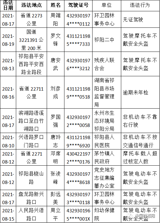 祁阳多少人口_永州市各区县 祁阳县人口最多GDP第一,江华县面积最大 三吾头条