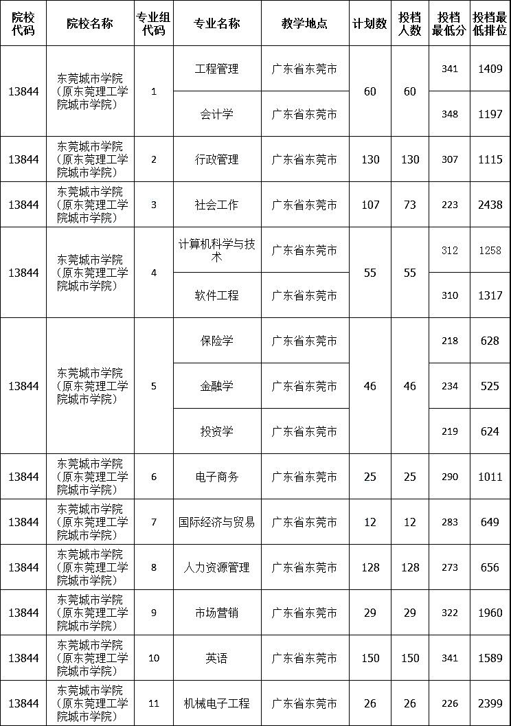 廣東白雲學院