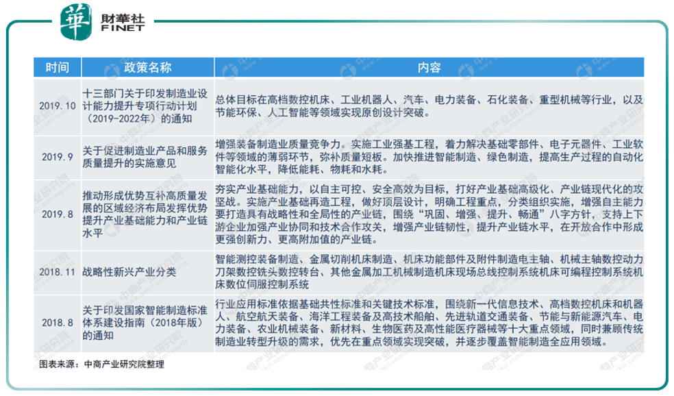 國際產業轉移進程不斷加快,世界裝備製造業部分生產能力正向發展中