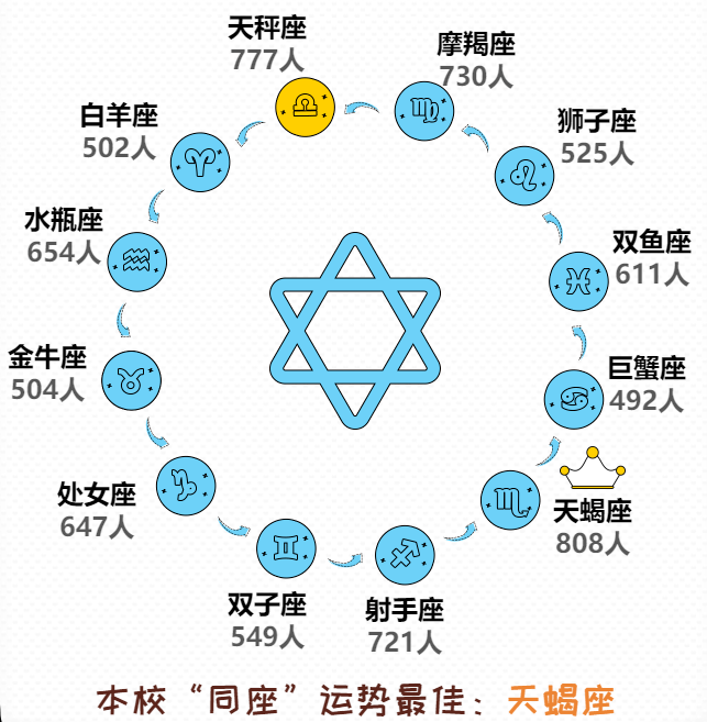 2021极本科新生开学日的临近 齐鲁工业大学2021级新生大数据揭秘！插图4