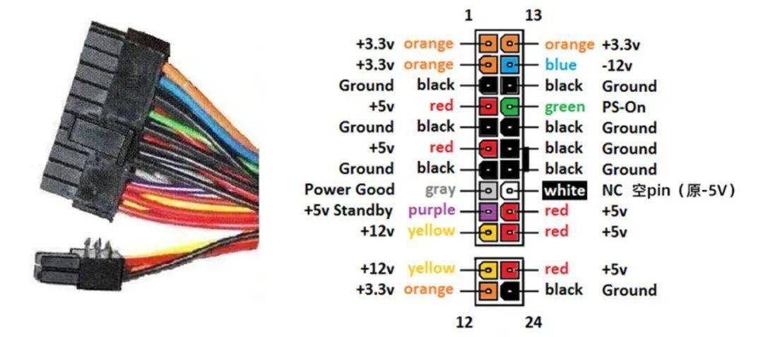 科技年轮 | atx电源标准的变迁,聊聊intel的atx 12vo(上)_pin