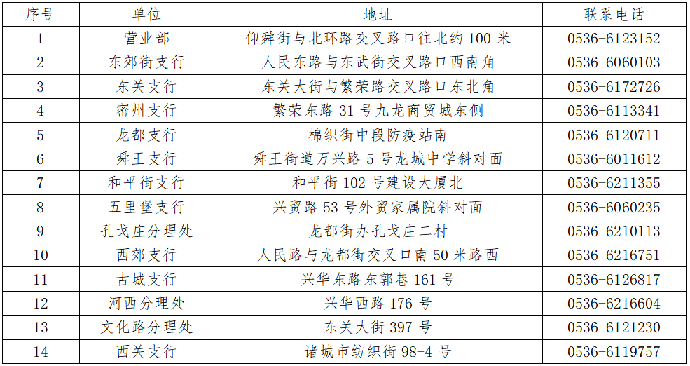 诸城人口2021_诸城人 2021年货攻略 ,超值 速看