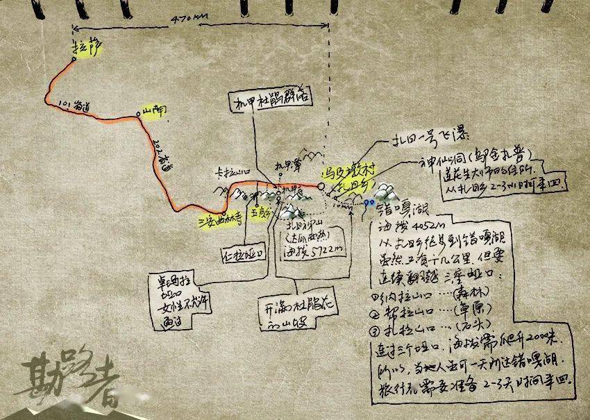 从勘路笔记到手抓地图