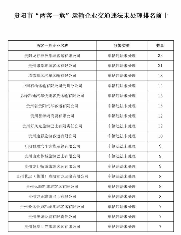 交通事故排名_交通事故图片(2)
