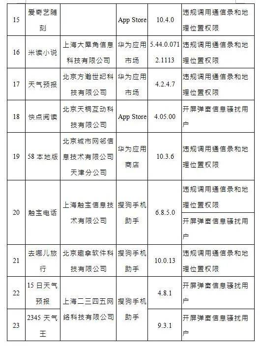 问题|你手机里最常用的这些APP，被通报！限期整改！