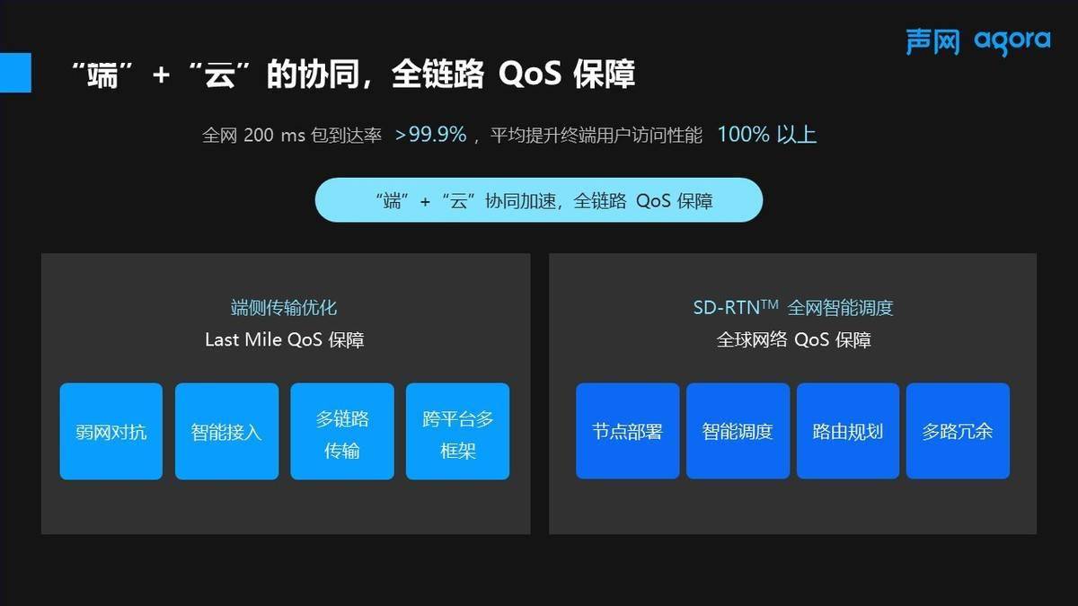 网络|声网发布全链路加速FPA 为互联网增加QoS保障