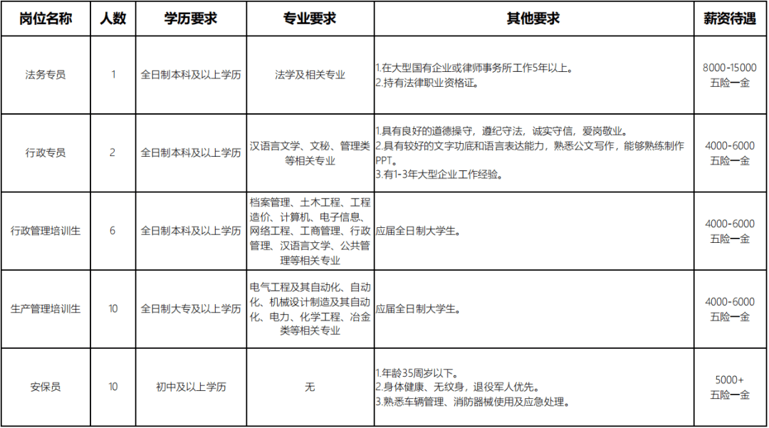 联钢招聘_月12000元 临沂 联合钢铁招聘265人(2)