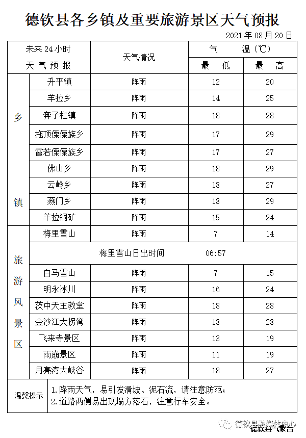 万盛天气预报24小时