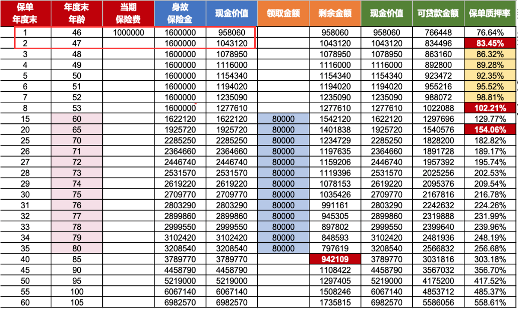 20期倍投表图片