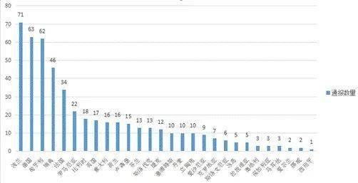 中国玩具排行榜_首发|一季度中国玩具电商销售排行榜发布(2)