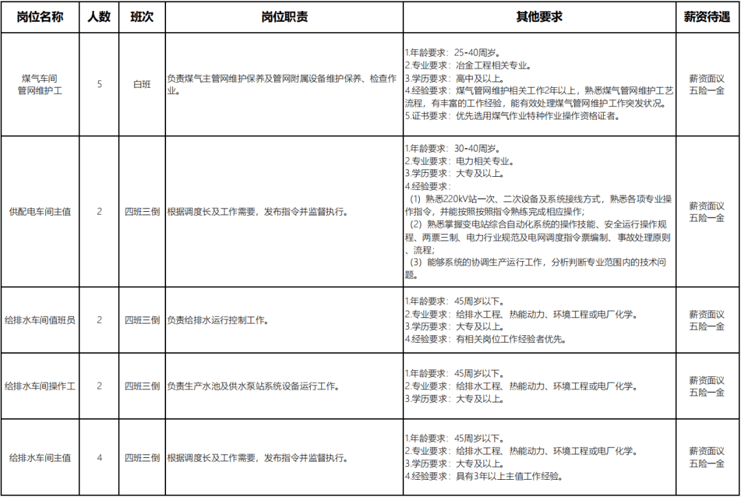 联钢招聘_月12000元 临沂 联合钢铁招聘265人