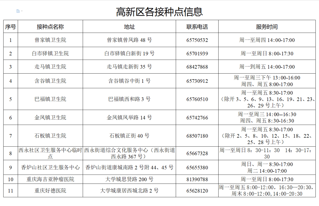 請注意!重慶高新區將實施健康碼和新冠疫苗接種記錄