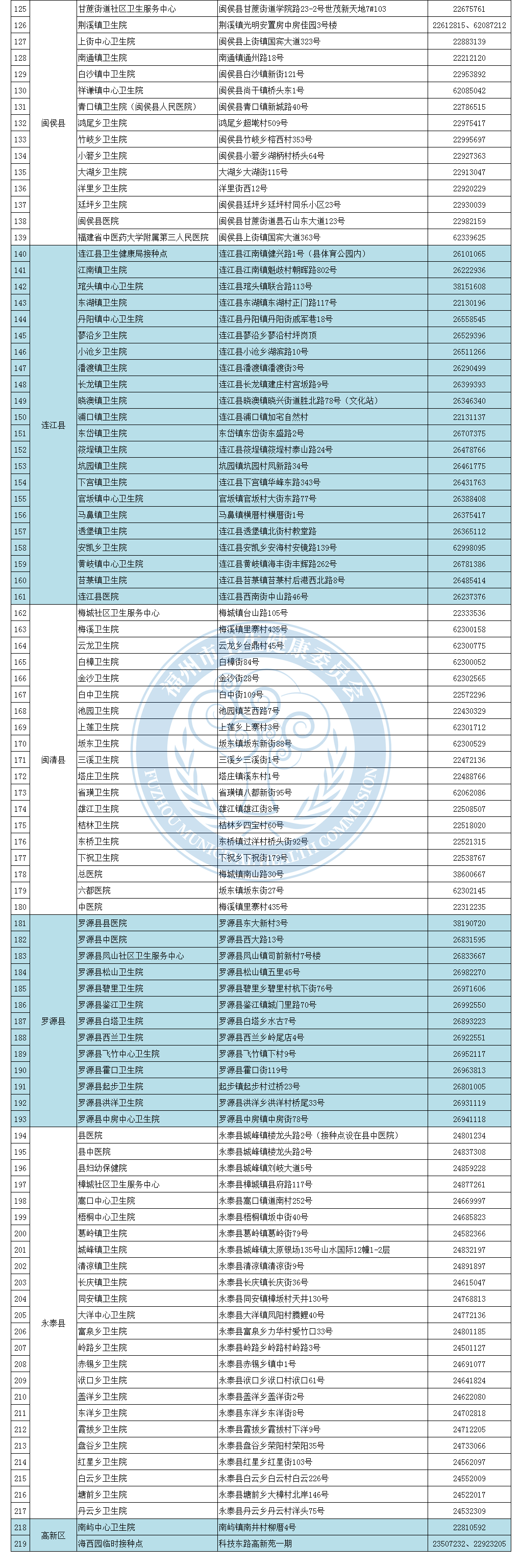 福州定点隔离酒店名单图片