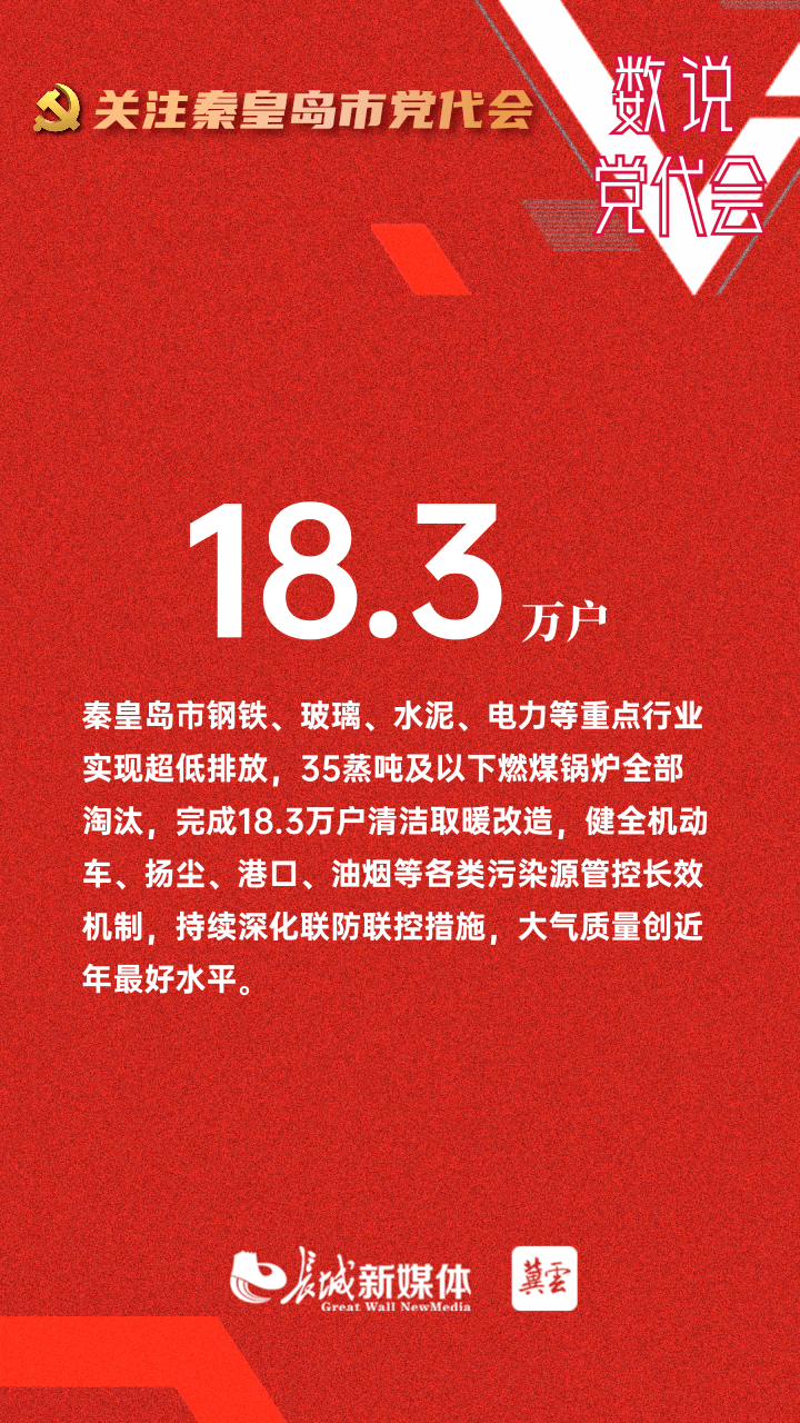 关注秦皇岛市党代会丨数说过去五年秦皇岛成绩单