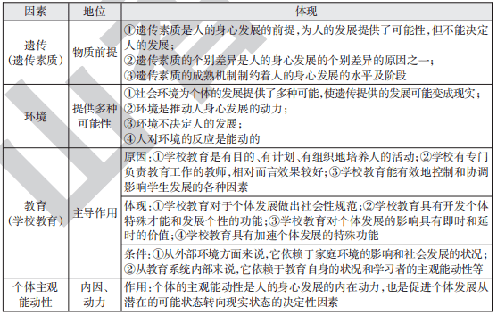 (单选)唯上智与下愚不移生而知之等反映了影响人的发展因素的哪一