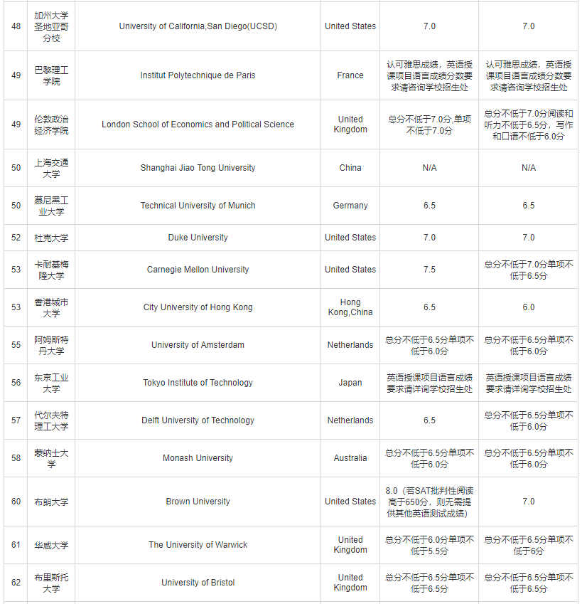 世界上语言使用人口排行_ONE冠军赛世界排名更新,印度女子第一人上榜,孟博排