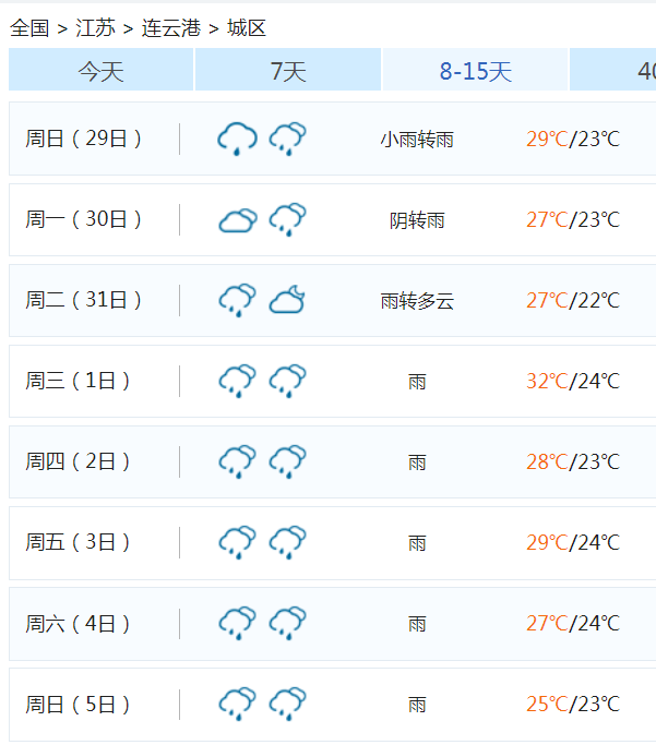 连云港15天天气预报图片