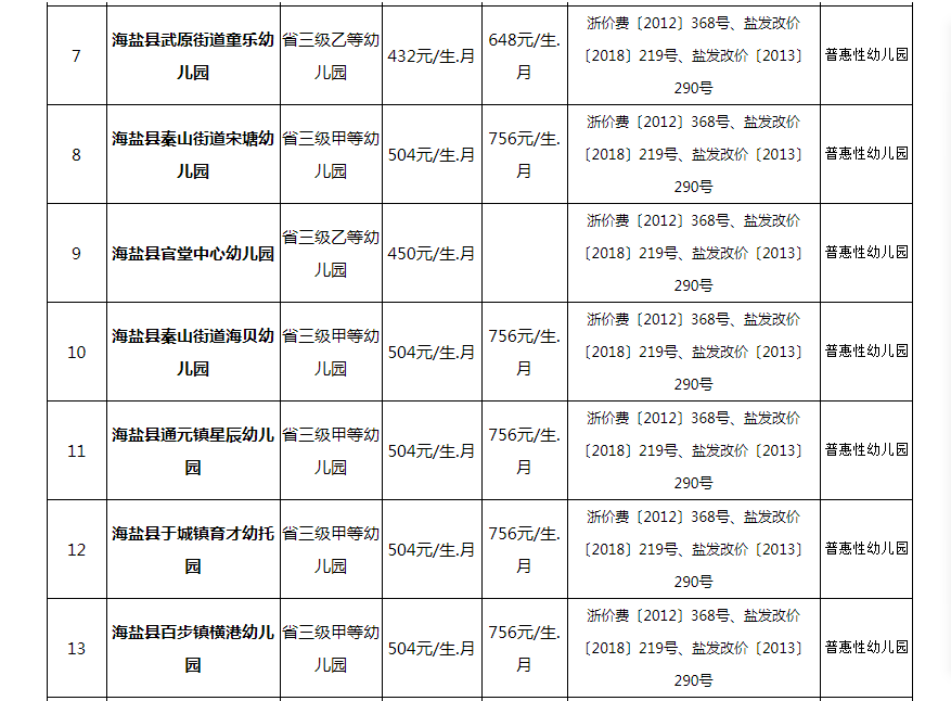 海鹽縣各類學校收費標準出爐快看看你家孩子今年學費多少錢