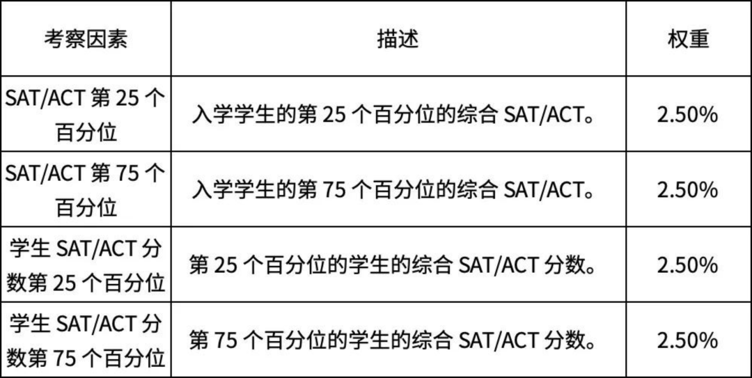 中国最佳人口数量_出国留学赴美中国留学生人数下降18%,Niche2022年美国最佳大学