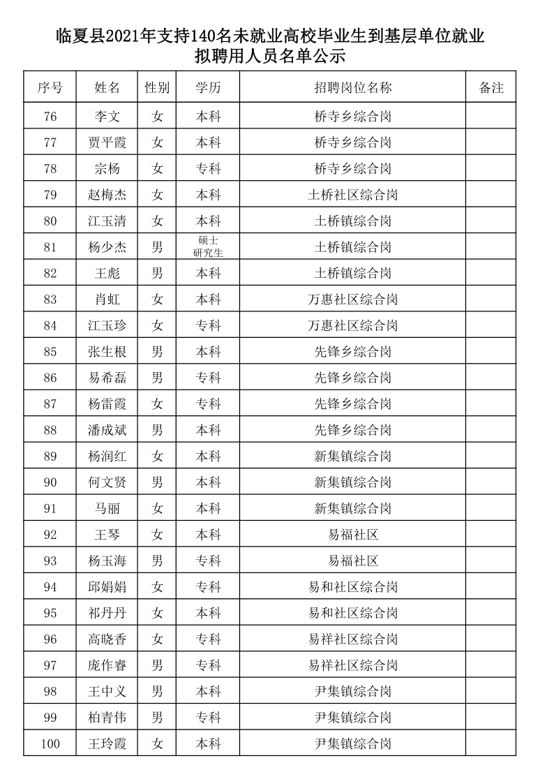 临夏市人口有多少2021_临夏人 2021年临夏将有这些重点项目建设,你最期待哪一项(3)