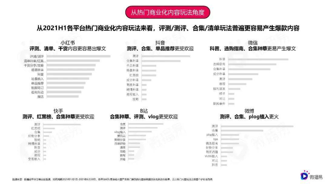 從蜜雪冰城的出圈爆款事件看品牌社媒話題營銷策略