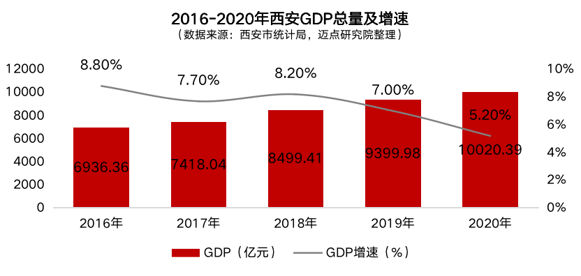 西安新增人口_涨涨涨 西安连涨47个月,还能买吗