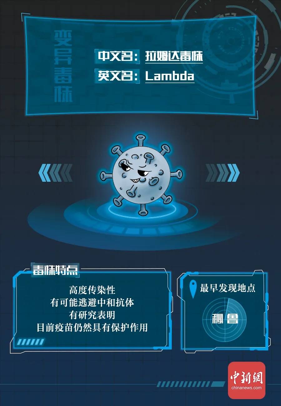 防范|新冠病毒全家谱：谁最毒？谁最快？谁最要命？