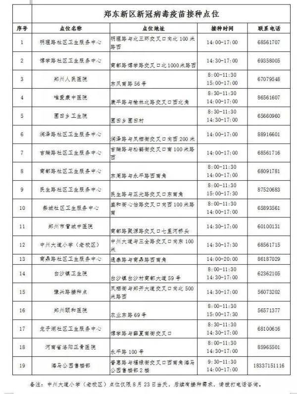 疫情|2地调整为低风险，6地解除封控管理；今日起，除封控区外，郑州新冠疫苗接种全面恢复