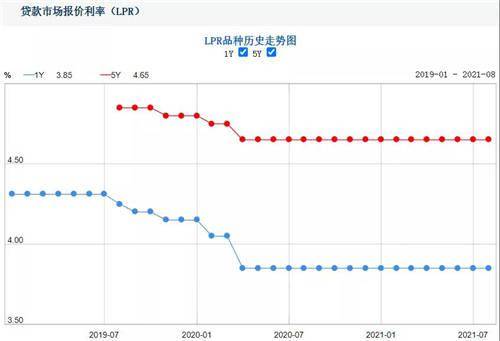 突发 珠海多家银行停贷 房贷利率最高破7 5 放款