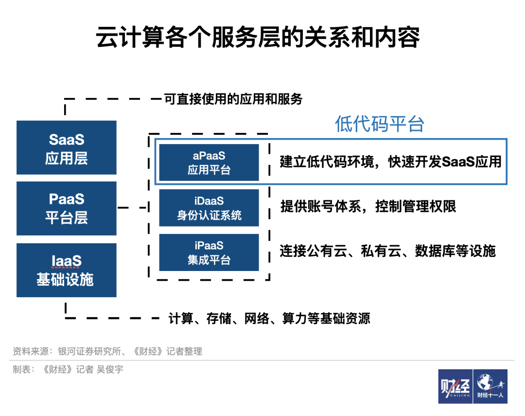 代码|傻瓜版编程技术来了，码农们会被取代吗