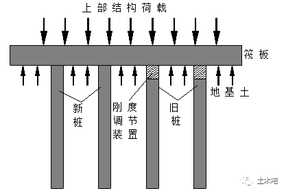 桩筏基础示意图图片