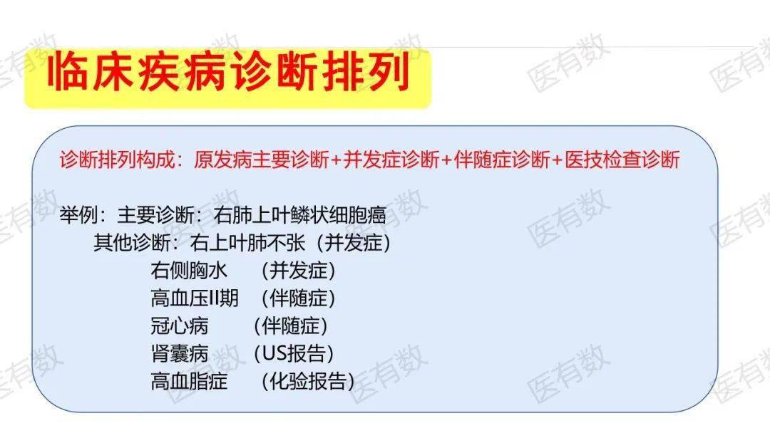住院病案首页质控常见的诊断错误_疾病
