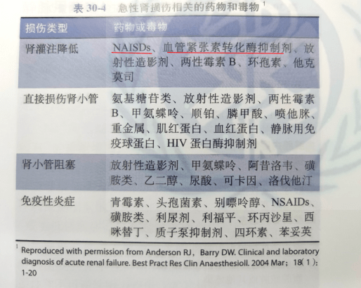 动力学|病例分析：慢性肾衰竭患者全麻管理一例——早课学习