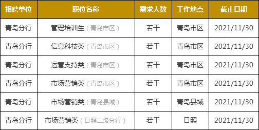 多崗位招聘華夏銀行青島分行