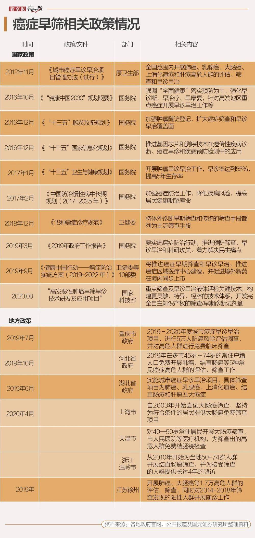 检测|查癌神器”被滥用，该对体检机构来一次“全面体检”