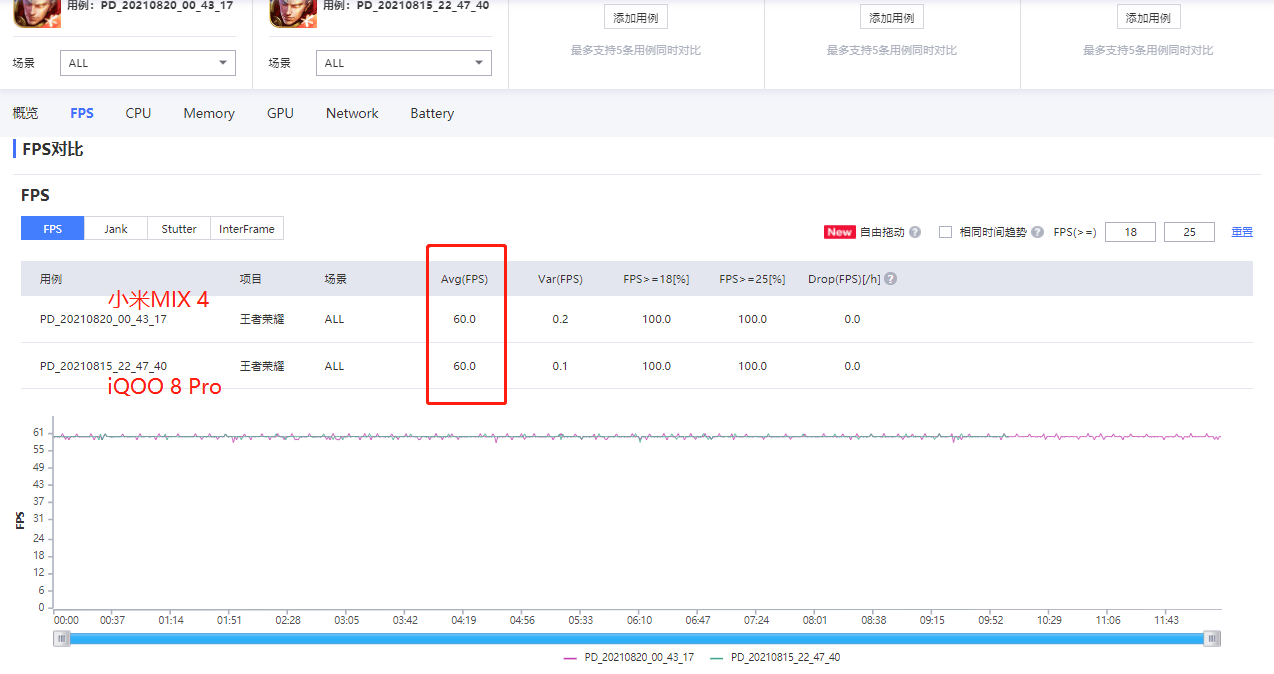 画面|宋大腿滑铲雷军，谁才能真正“站稳高端”？