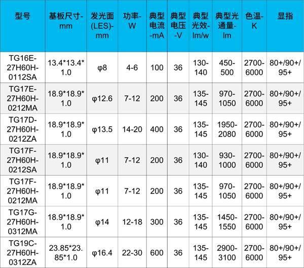 光电简谱_五菱宏光电车mini图片