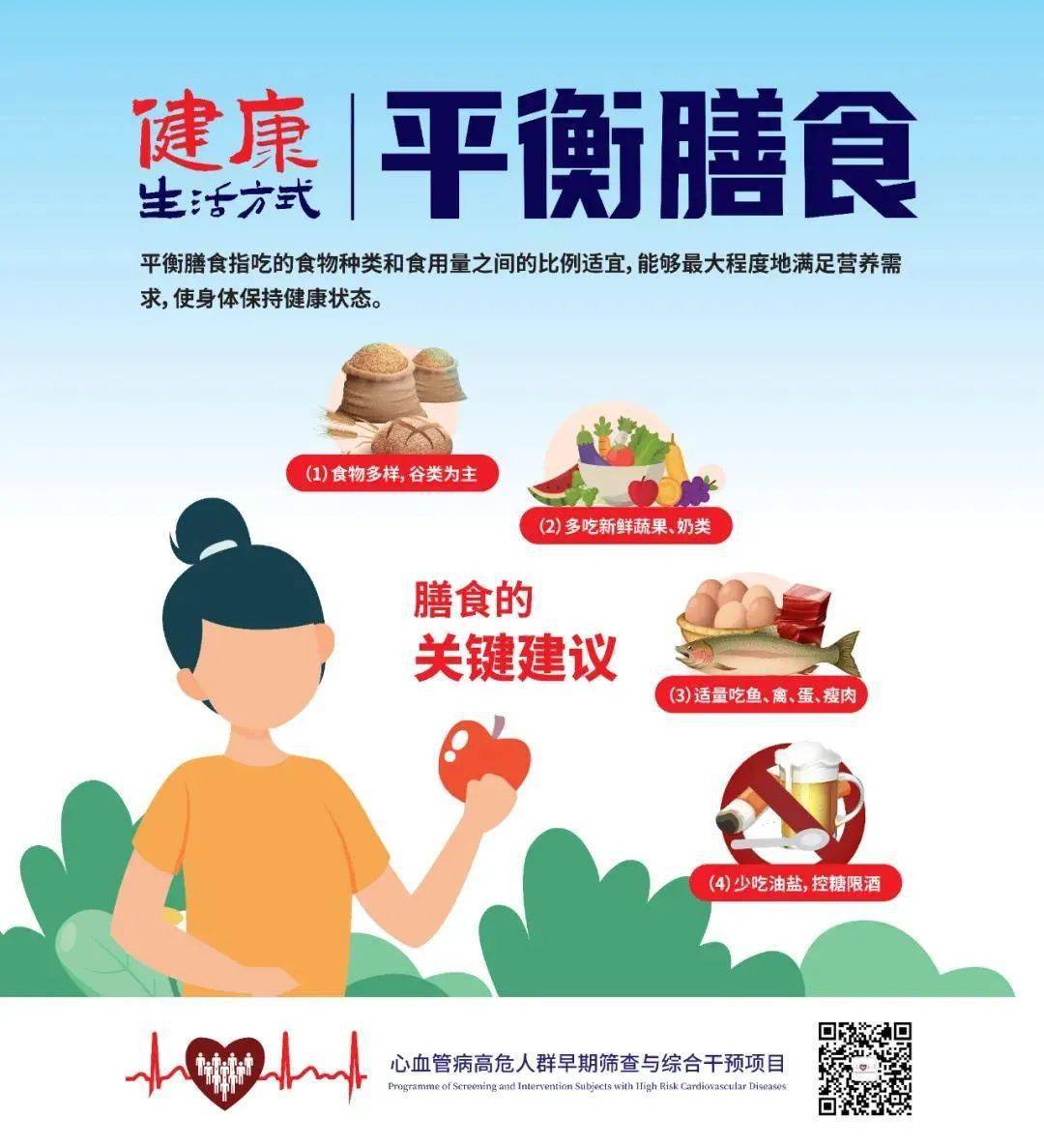 健康生活方式系列宣传海报发布_管理办公室