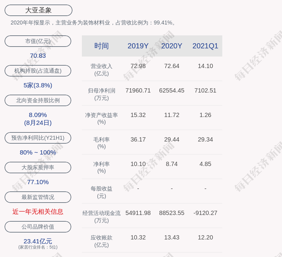 大亚圣象：大亚集团累计质押股数为1.88亿股_搜狐网