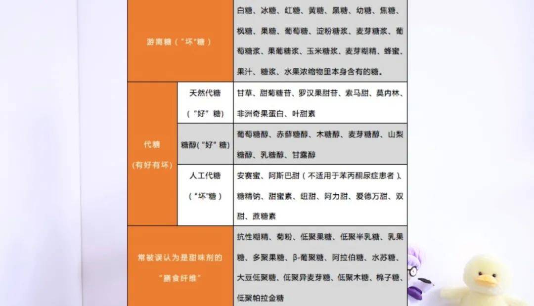 配料表|它真的健康嗎？90%家長掉進了“0糖0卡”的消費陷阱